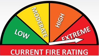 Current Fire Rating is Moderate