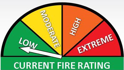 Current Fire Rating is LOW