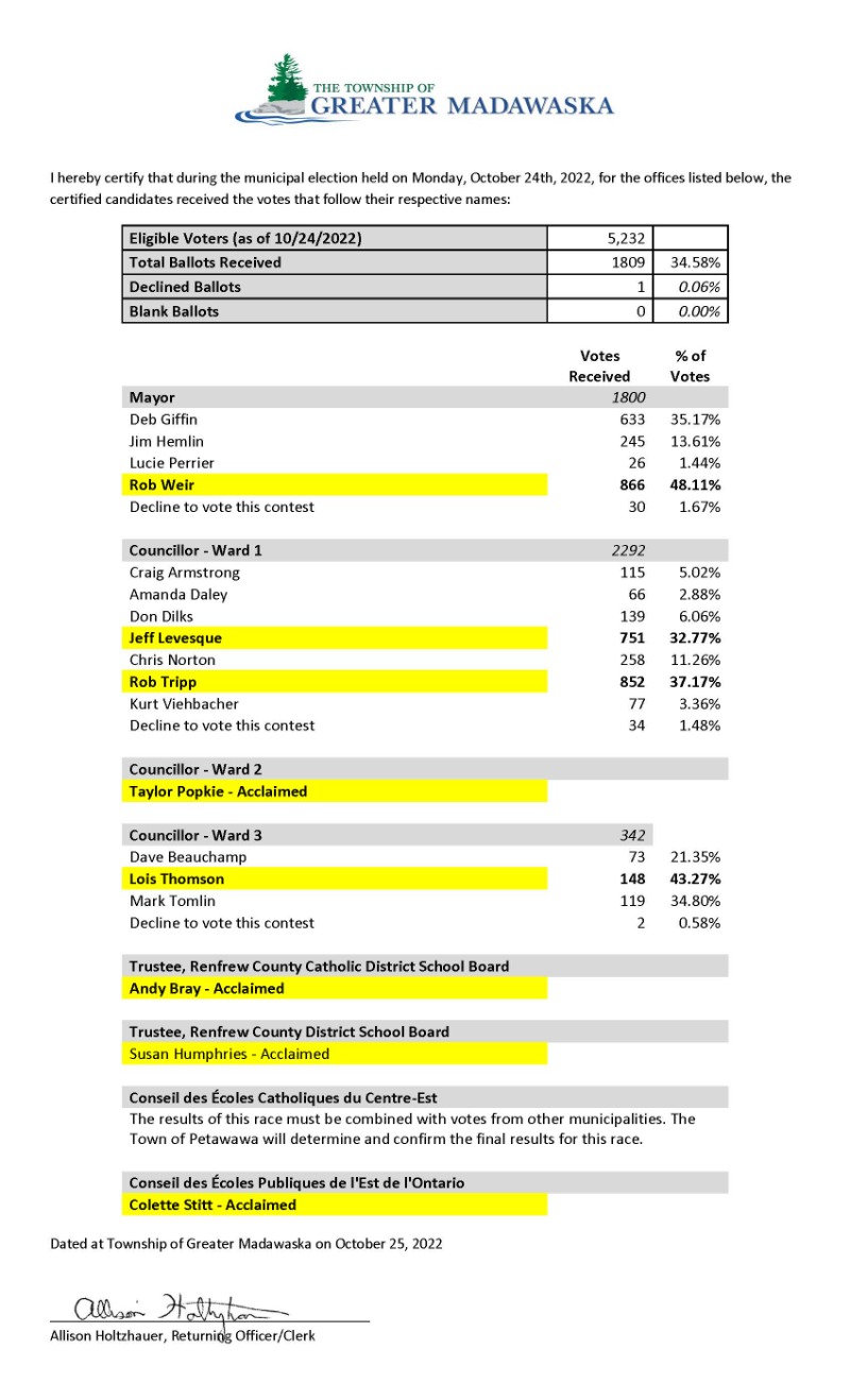 official election results