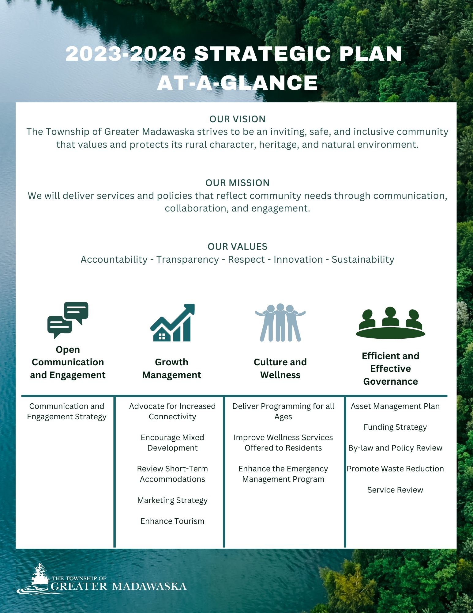 at a glance final strategic plan poster