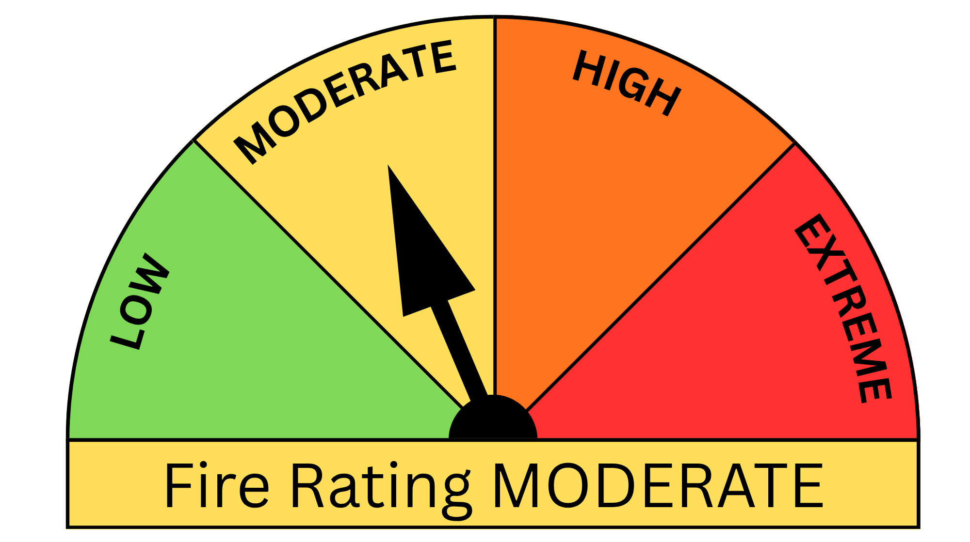 Fire Rating MODERATE