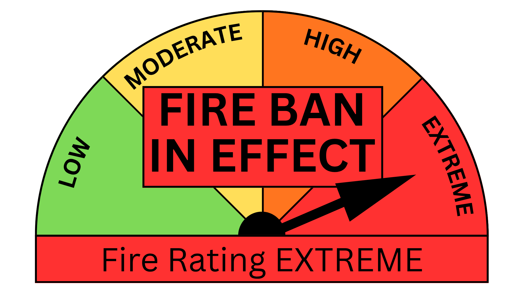 Fire Ban in Effect